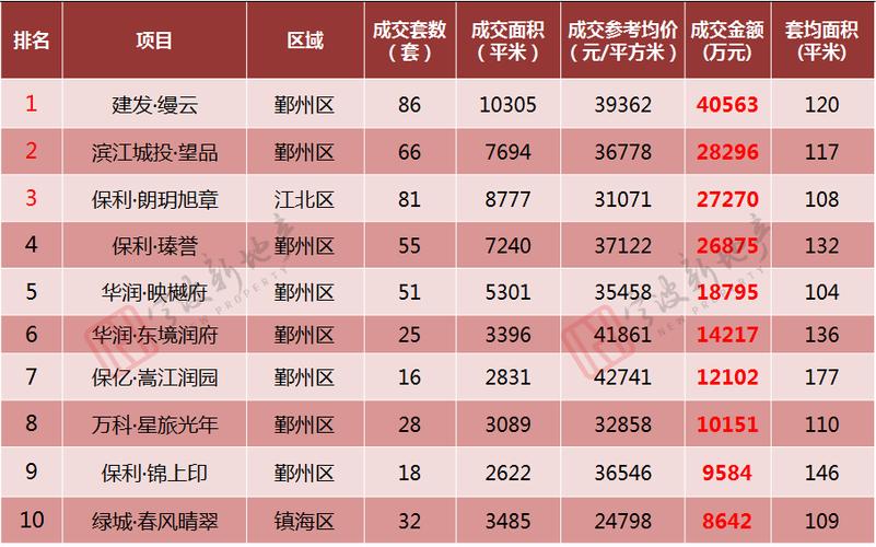 报告：1月50城二手房成交量环比降23% 后期或逐步恢复