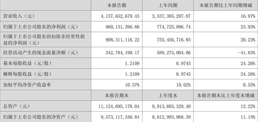 迈为股份：2020年度净利润同比增长59% 拟10转8派15元