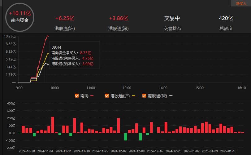 南向资金净卖出超20亿港元_9