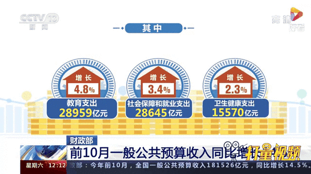 财政部：1-4月全国一般公共预算收入78008亿元 同比增长25.5%