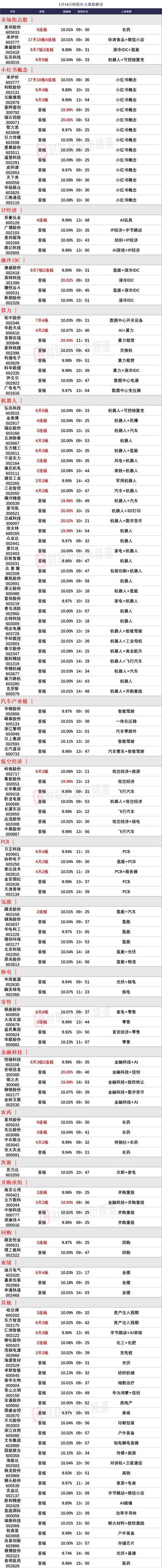 美邦科技大宗交易成交10.00万股 成交额95.60万元