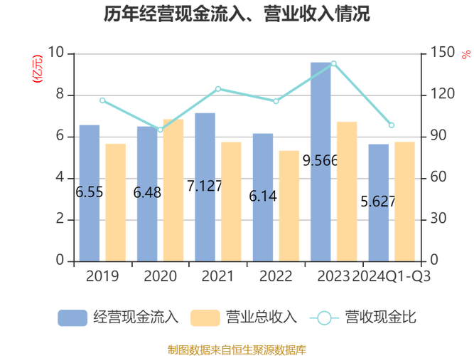 虹软科技：实控人提议实施2024年度中期现金分红