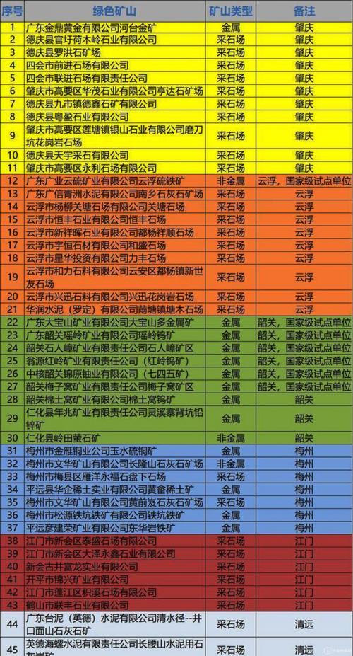 自然资源部：全国已建成国家级绿色矿山超过1000家 省级绿色矿山超过3100家