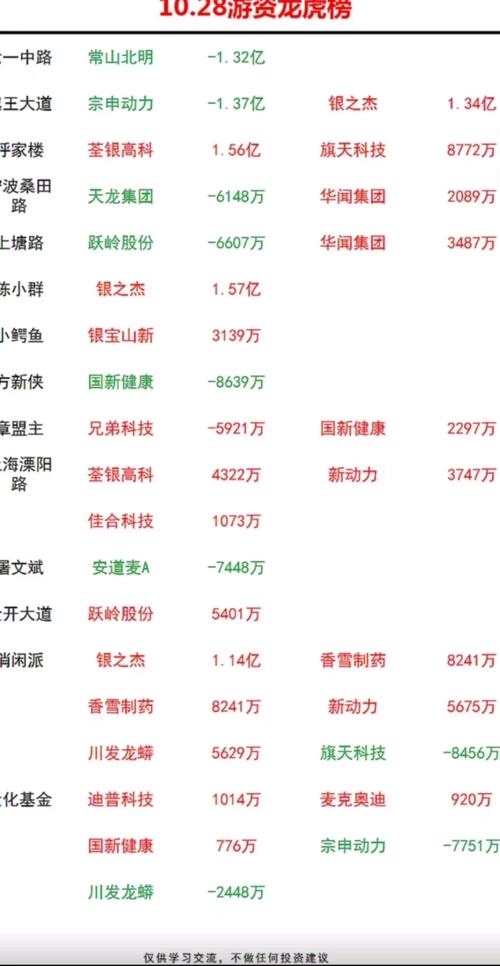 超达装备7月11日龙虎榜数据