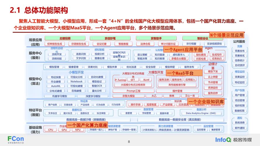 设计总院：初步实现知识库和协同业务系统在所有专业全覆盖