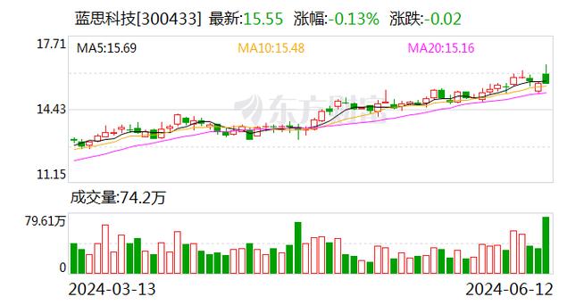 蓝思科技8月4日现5笔大宗交易