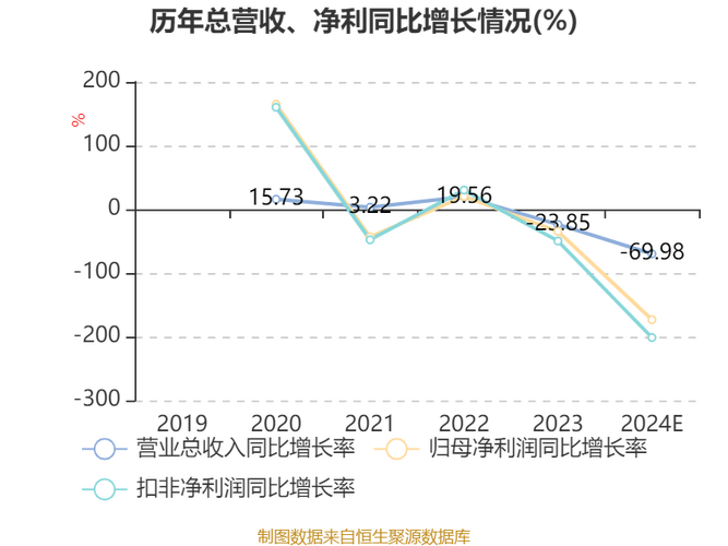 航天南湖股东户数连续5期下降 筹码集中以来股价累计下跌5.76%