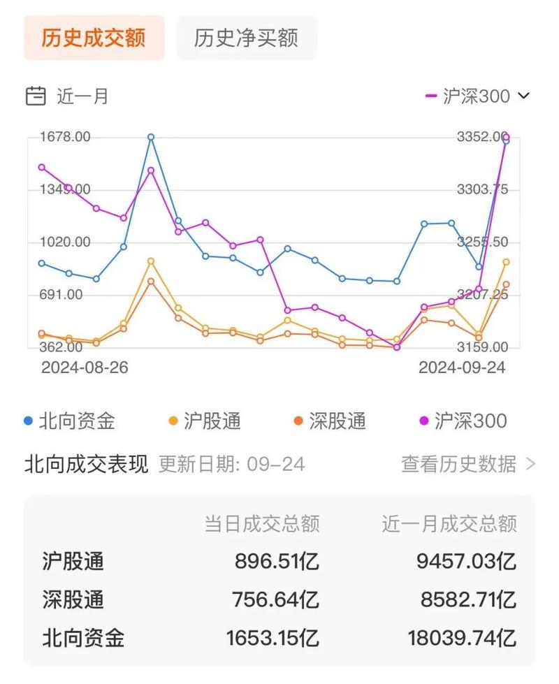 数据复盘丨主力资金加仓电子、家用电器等行业 龙虎榜机构抢筹盛达资源等