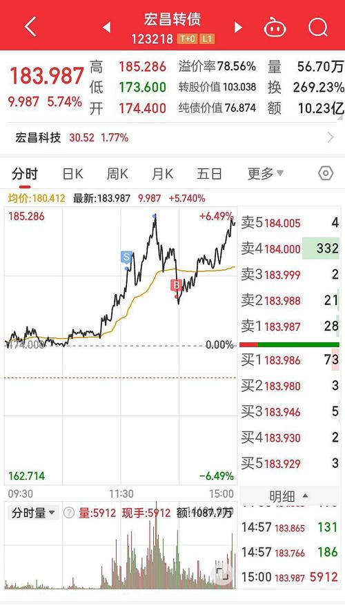 锂电材料价格连创新高，主力大手笔加仓概念股，业绩预增概念股名单出炉。主力资金一周净流出超1400亿元