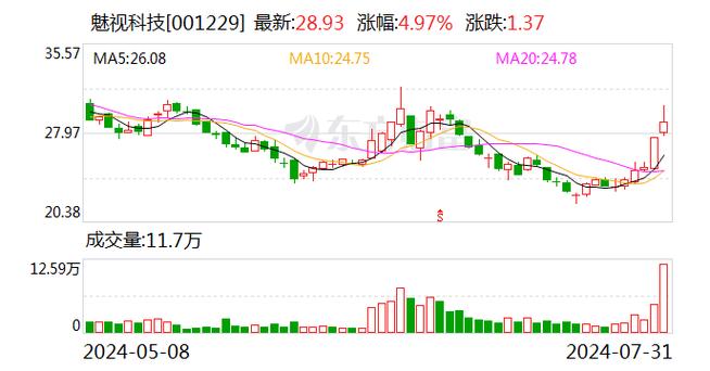 苏州规划龙虎榜数据（7月31日）