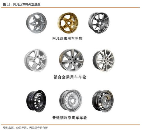 金固股份：争取到2023年底建成1000万只阿凡达车轮产能