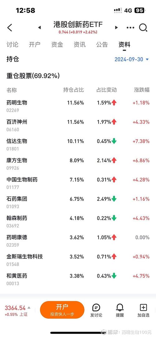 药明康德A股跌停，港股盘中跌超10%，实控人相关方拟减持不超3%股份