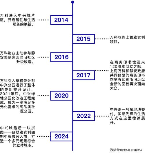 百纳千成：2022年净利2080.21万元 同比降68.64%