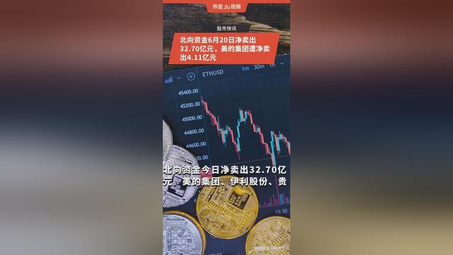 美的集团连续7日获北向资金净买入