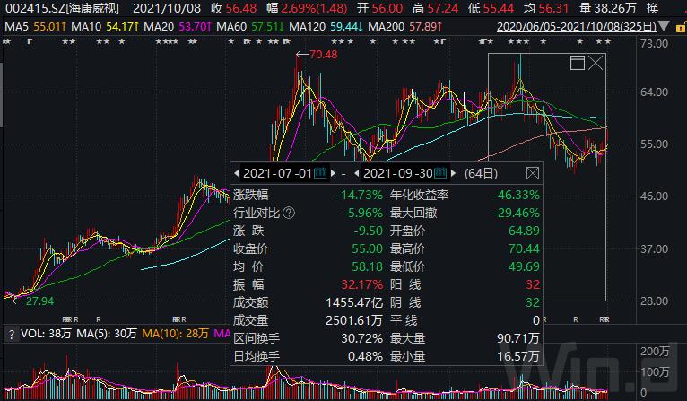 来看“顶流”最新持股动向！张坤狂加仓5000亿巨头、傅鹏博选中翻倍大牛股……