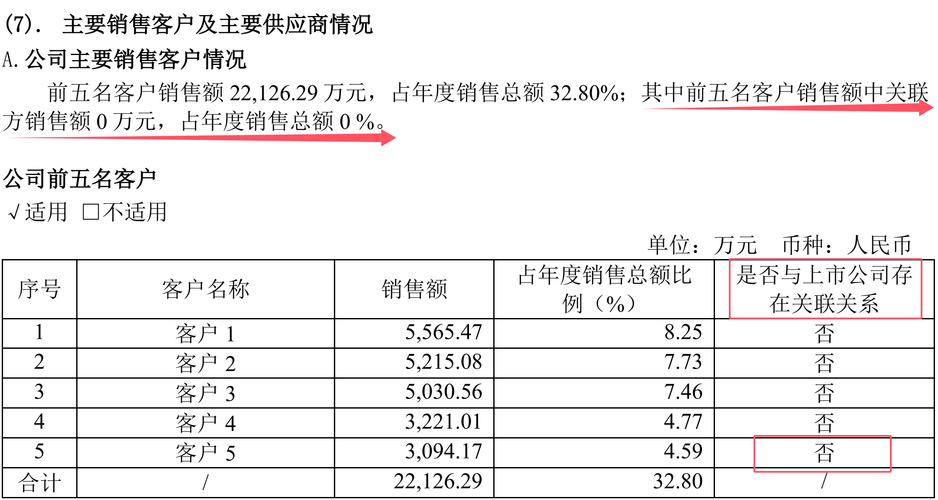 福光股份公布分配预案：拟10送0.5派0.58元（含税）