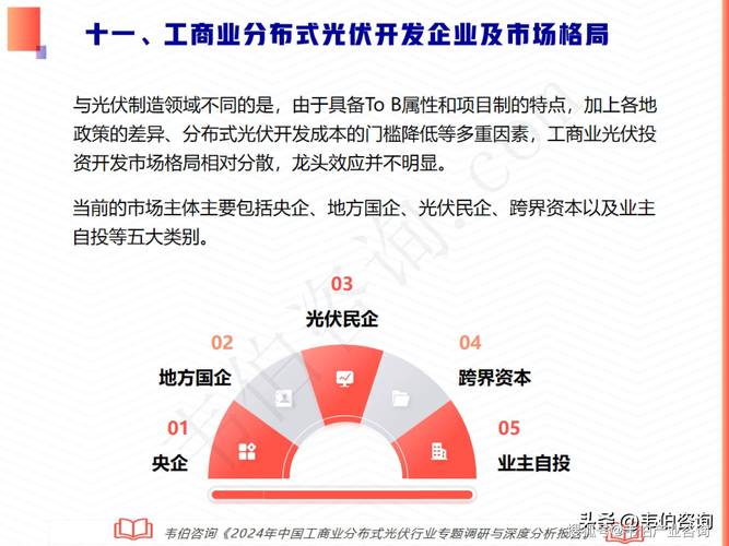 豫能控股：拟收购正旭科技1.5MWp分布式光伏项目等多个项目