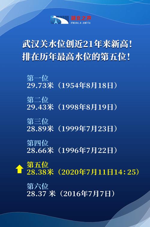 鄱阳湖水文水资源监测中心发布干旱蓝色预警