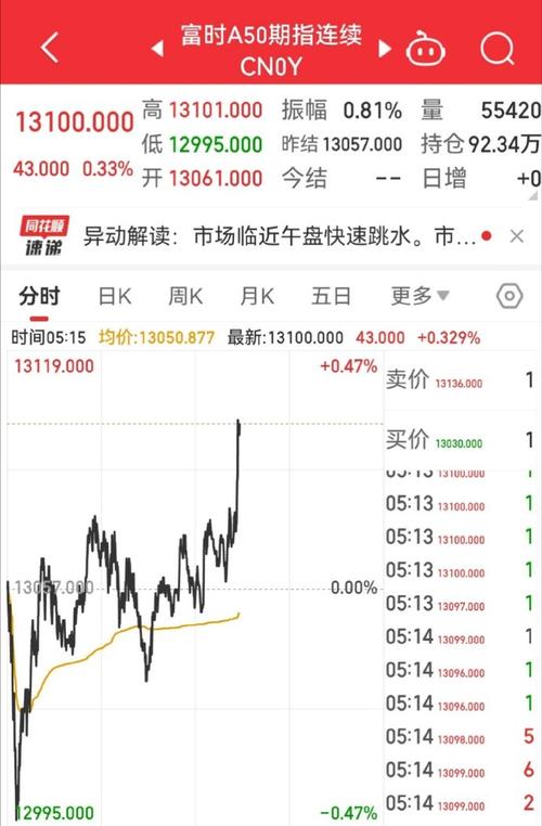 美股三大股指小幅收涨 热门中概股多数上涨