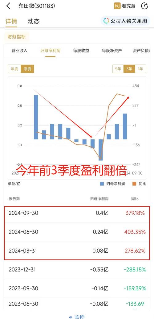 爱朋医疗股价异动 前三季净利润下降10.00%-20.00%