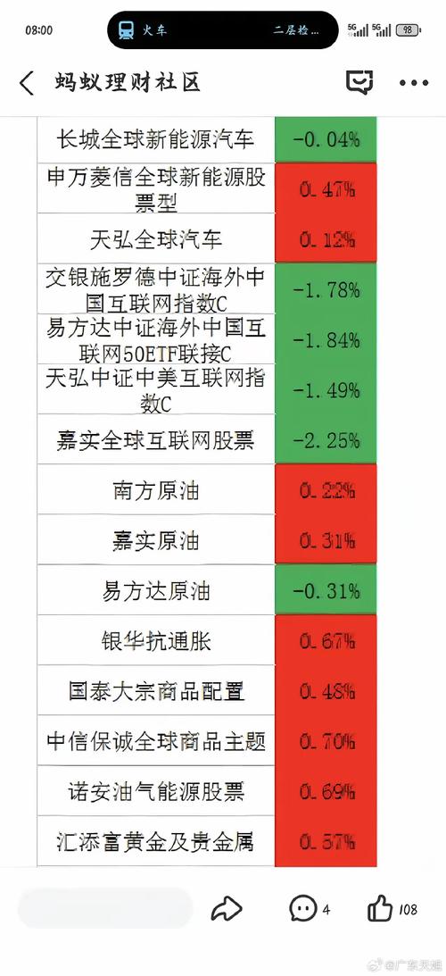 美股三大股指开盘涨跌不一 石油股涨幅居前