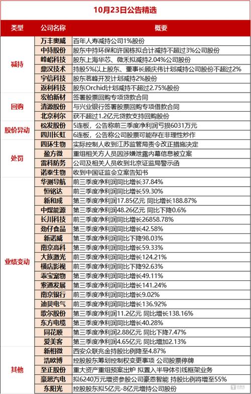 永顺泰：上半年净利同比预增131.80%—200.07%