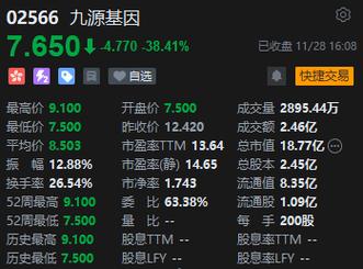 浙大网新：子公司参股公司九源基因在港交所上市