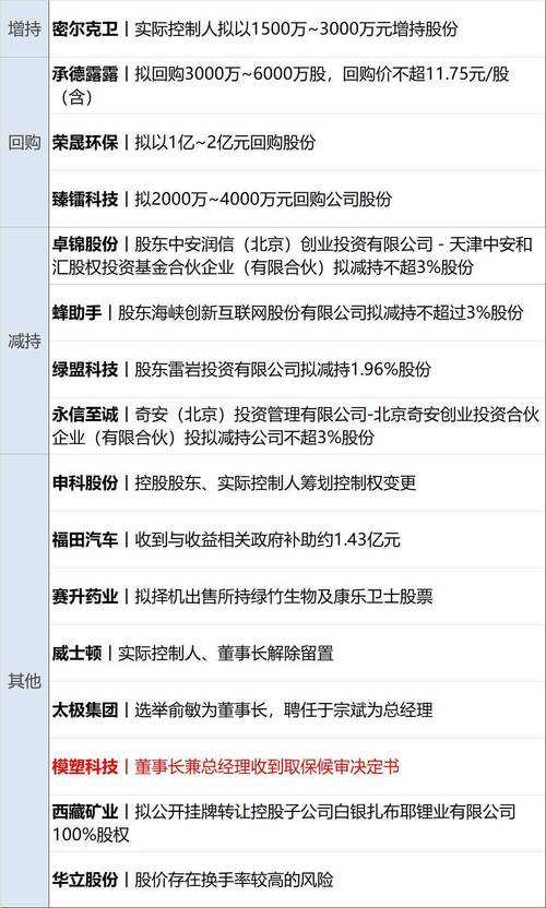 至纯科技：实控人拟以1500万元-3000万元增持公司股份