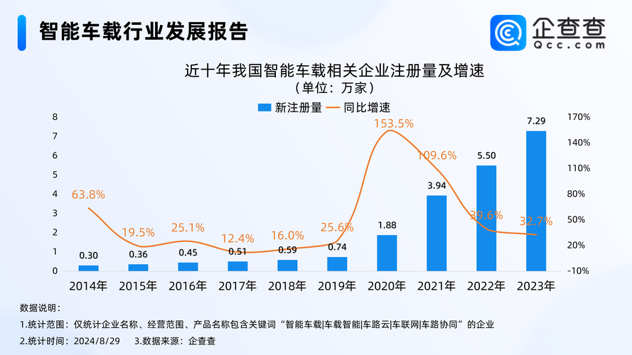 智能化高端化需求旺盛 两轮车上市公司销量增长