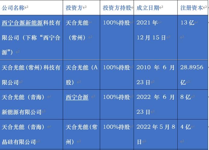 福莱特设光能子公司 含半导体器件专用设备销售业务