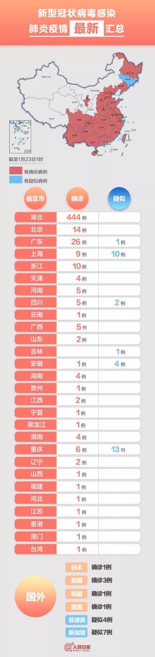 武汉行动慢了教训沉痛，其他地方一定要放弃侥幸加速应对