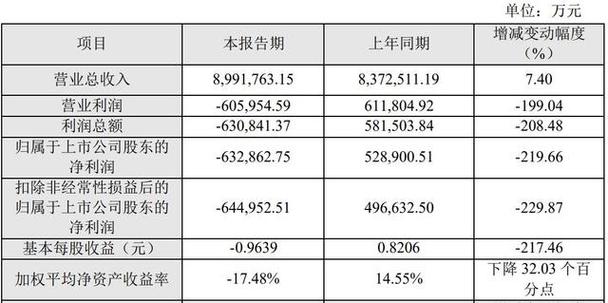 温氏股份业绩快报：2020年净利润同比下降47%