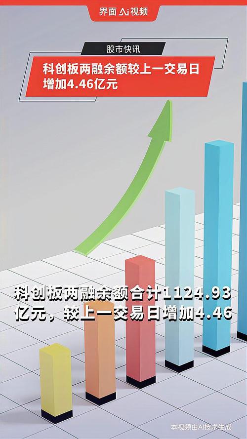 科创板两融余额增加5.17亿元 12股融资余额增超10%