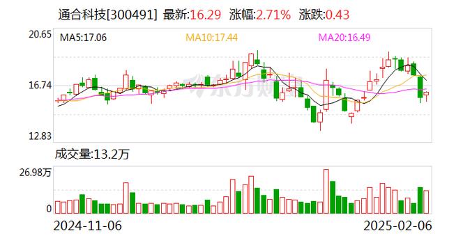 炬华科技最新筹码趋于集中