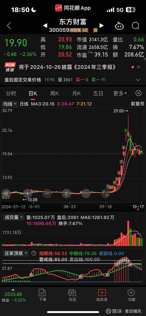 海通策略：牛市初期波折在所难免 但向上大格局未改