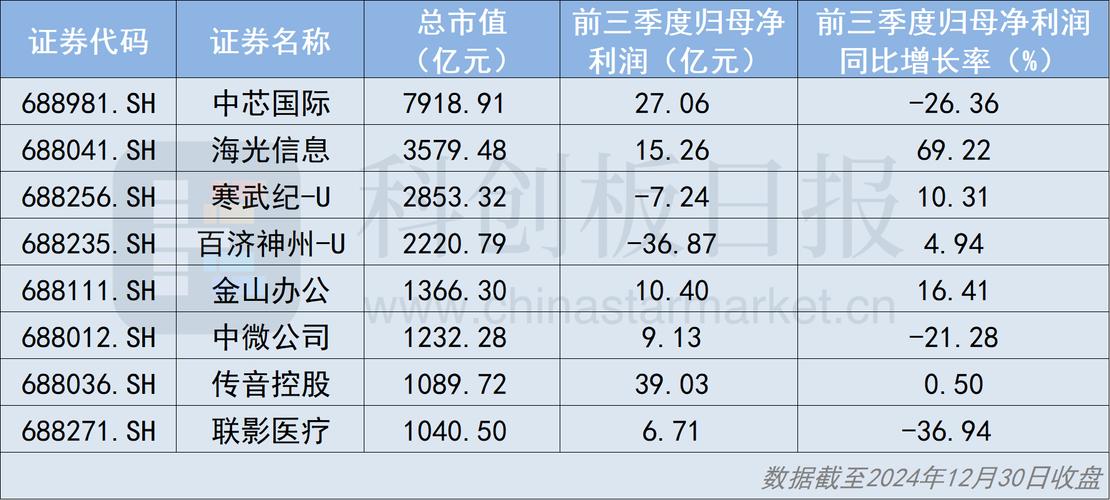 科创板企业数量占全国1 5，进出口额超过全国1 8，G60科创走廊高质量完成建设方案阶段性目标