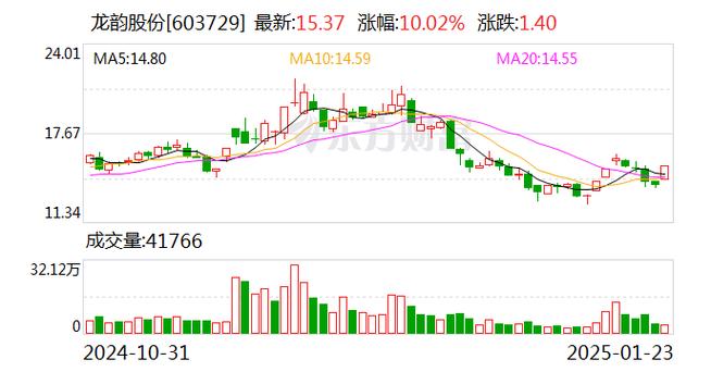 神工股份龙虎榜数据（10月26日）