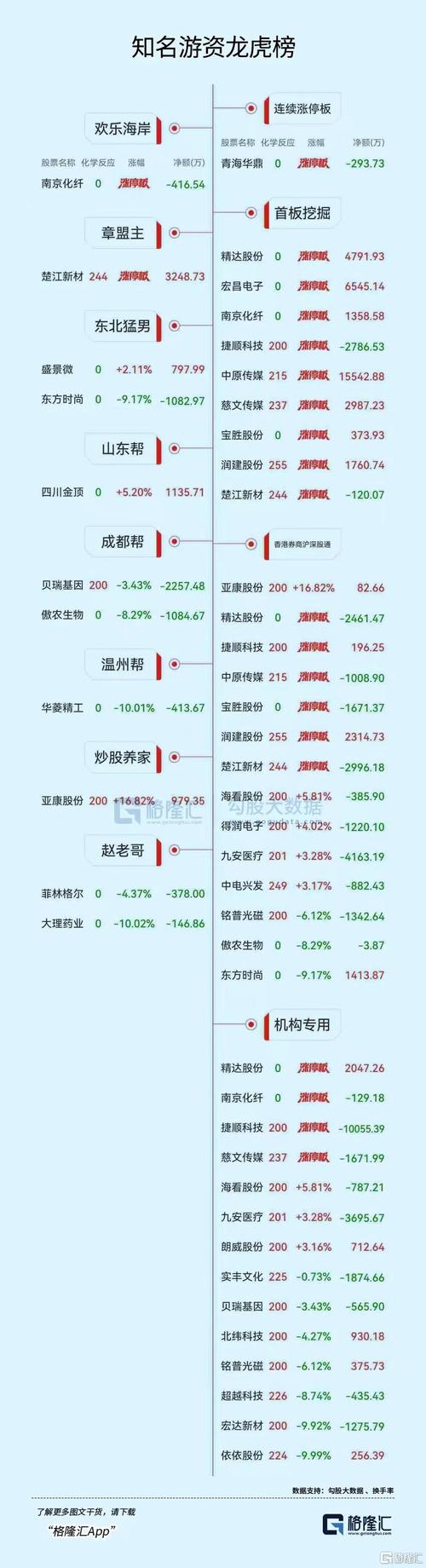 瀛通通讯7月17日龙虎榜数据