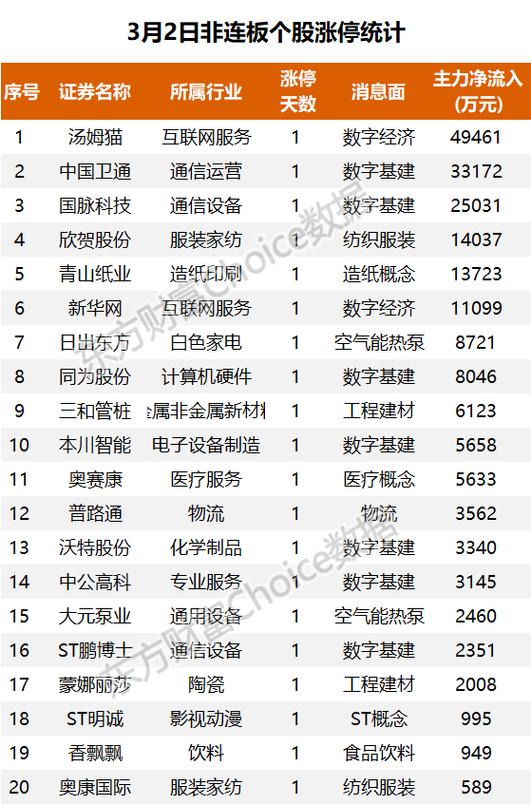 104只科创板股公布上半年业绩预告 63股预增