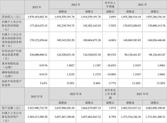 登康口腔披露2023年度分配预案：拟10派6.5元