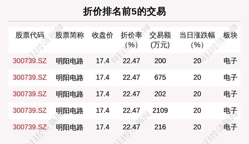 盐湖股份大宗交易成交32.00万股 成交额537.92万元