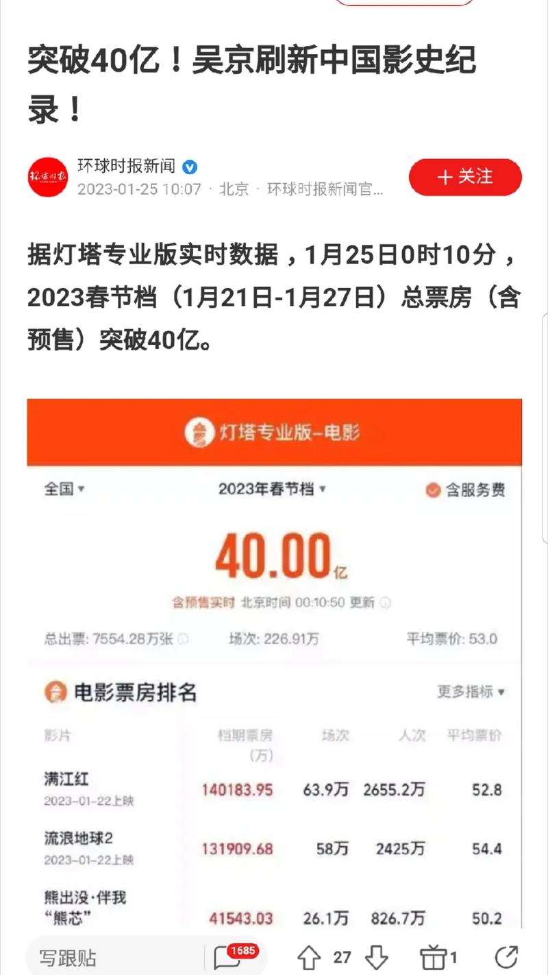 突破40亿！吴京刷新中国影史纪录