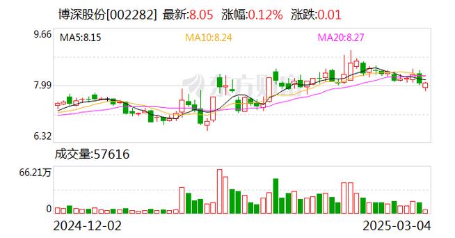 最新股东户数揭秘：这16股股东户数连降三期