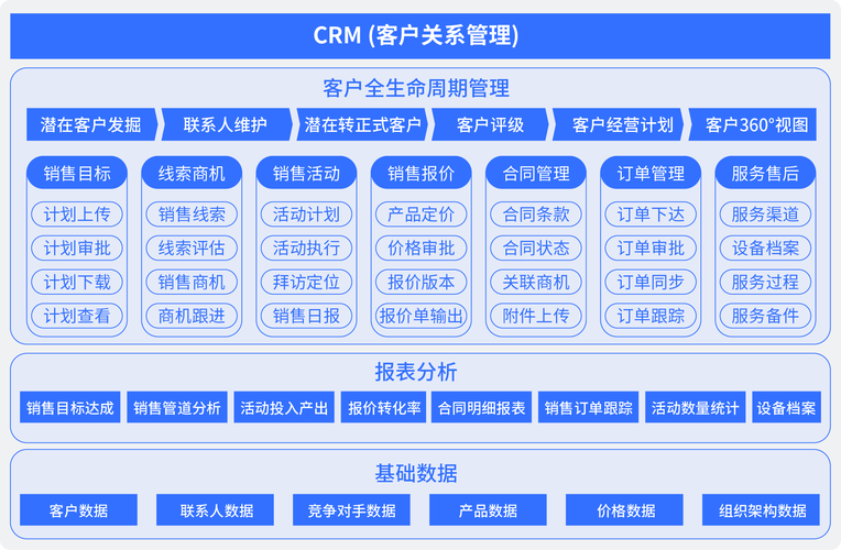 报告显示：数字化演变加速 核心是客户体验