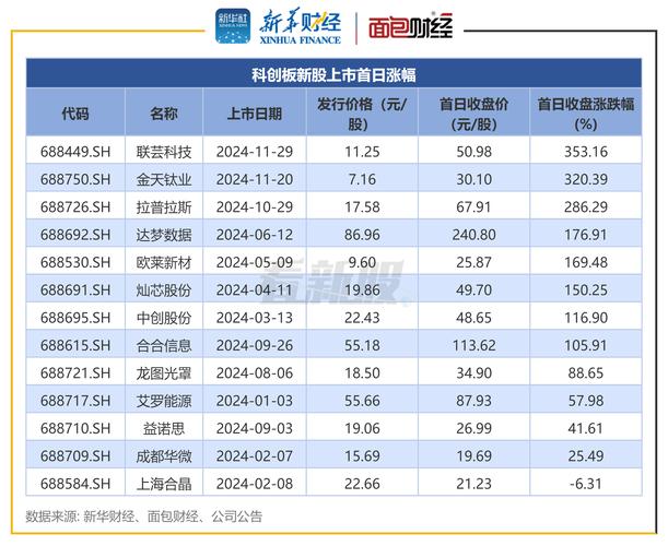 科创板“千亿市值俱乐部”成员达9家 头部公司尽显科创风采