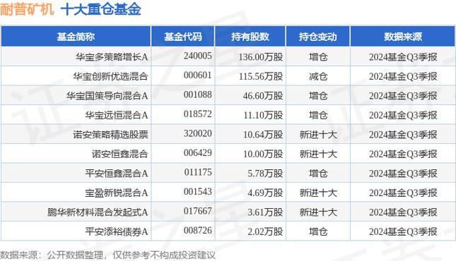 耐普矿机股东户数连续3期下降 筹码集中以来股价累计下跌0.35%