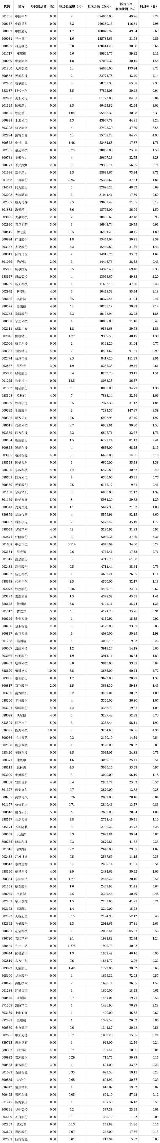 南方路机2022年度拟派3469.01万元红包