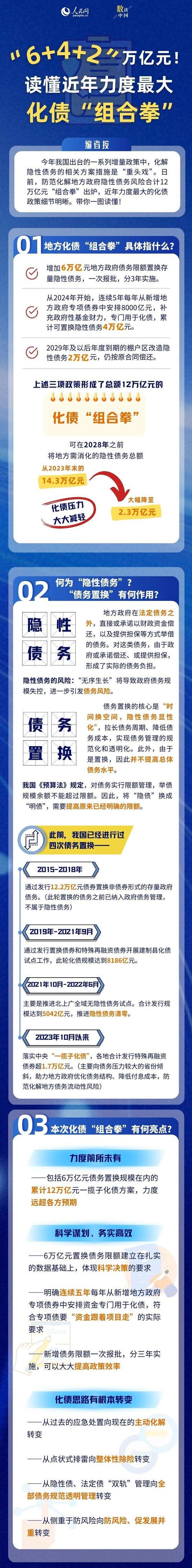 流动性压力持续！房企融资规模同比大降5成……四部门同日表态，释放什么信号？