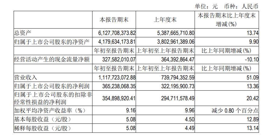 吉比特：参股公司青瓷游戏12月16日在香港联交所挂牌上市