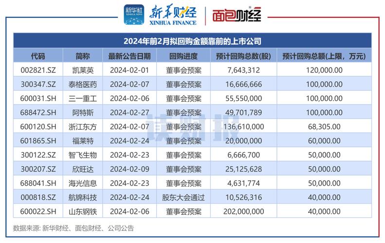 盘前有料丨10派140元，这家公司拟分红10亿；药明康德拟终止增发H股计划……重要消息还有这些